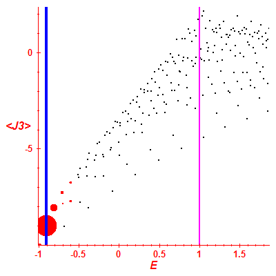 Peres lattice <J3>